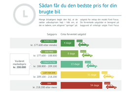 salgstider og priser