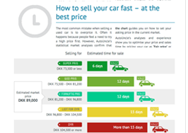 sales time and prices