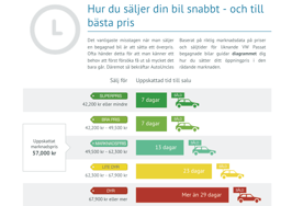 gratis bilvärdering kvarndammen